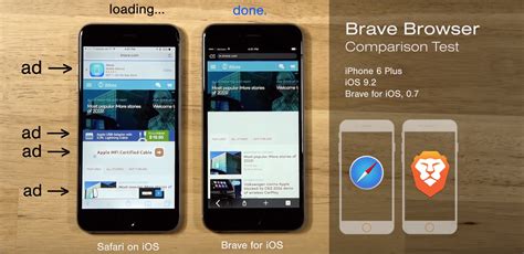 รีวิว Brave browser ที่เร็วและไร้โฆษณา.